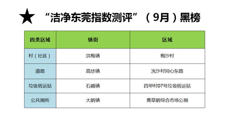 9月黑榜.png