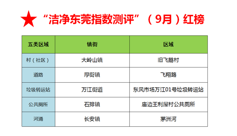 9月红榜.png