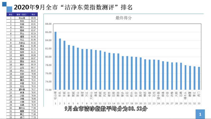 9月排名.png