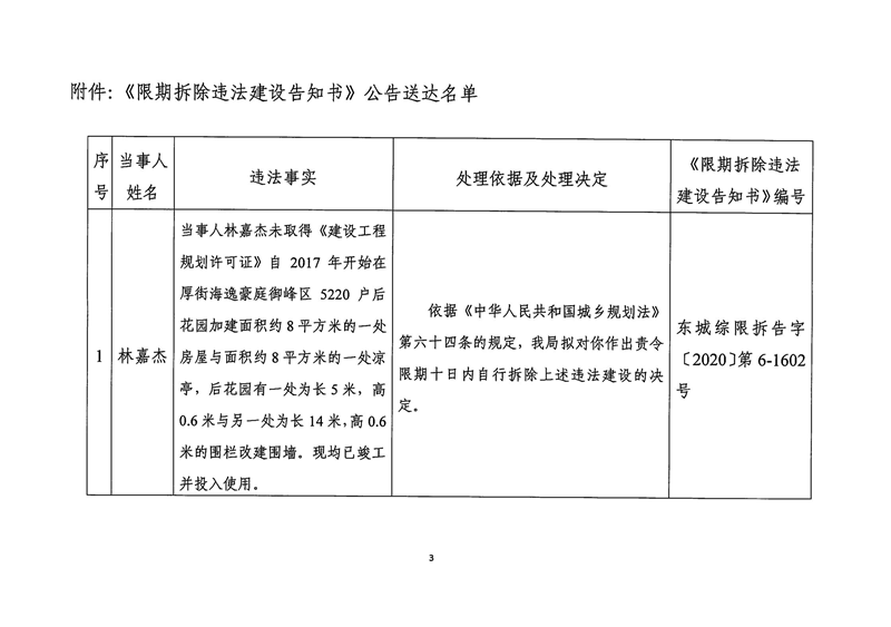 东城综告〔2021〕22号 关于对林嘉杰送达《限期拆除违法建设告知书》的公告_02.png