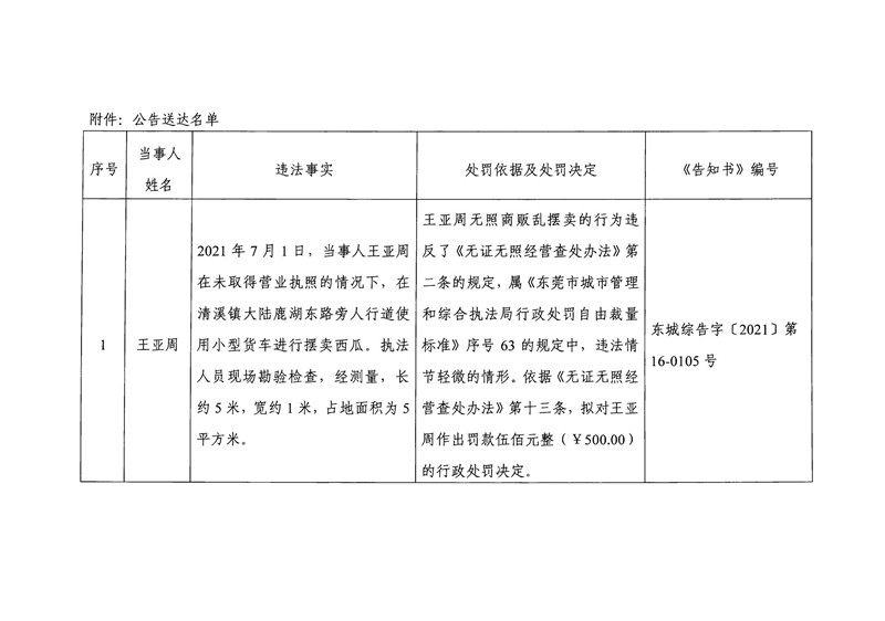 东城综告〔2021〕74号关于王亚周送达《告知书》的公告_01.jpg