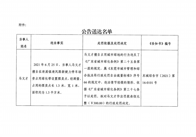 东城综告〔2021〕84号关于马文才送达《告知书》的公告_01.jpg