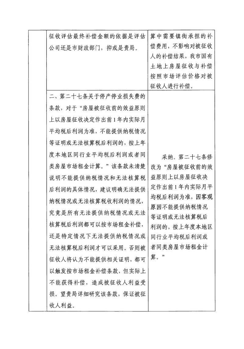 东城综告〔2022〕1号关于反馈公开向社会征求《东莞市国有土地上房屋征收与补偿办法（修订草案征求意见稿）》意见采纳情况的公告_01.jpg