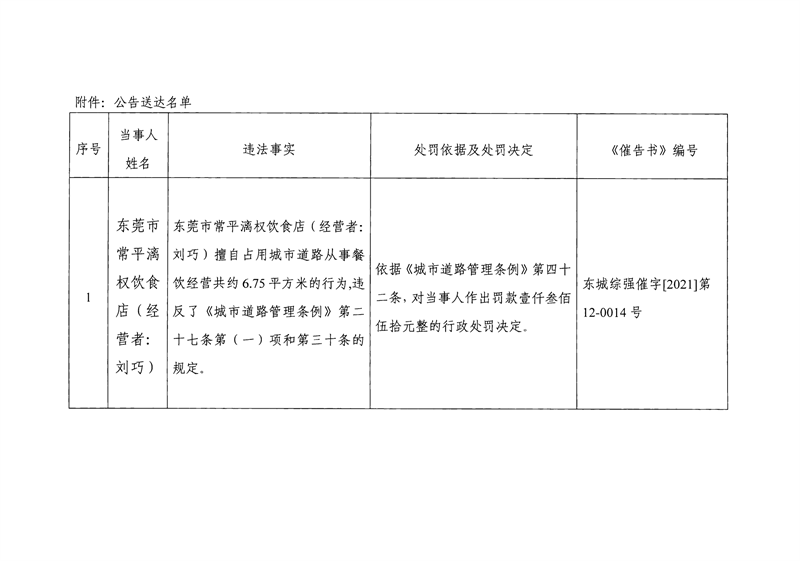 东城综告〔2022〕6号关于东莞市常平漓权饮食店（经营者：刘巧）送达《催告书》的公告_01.png