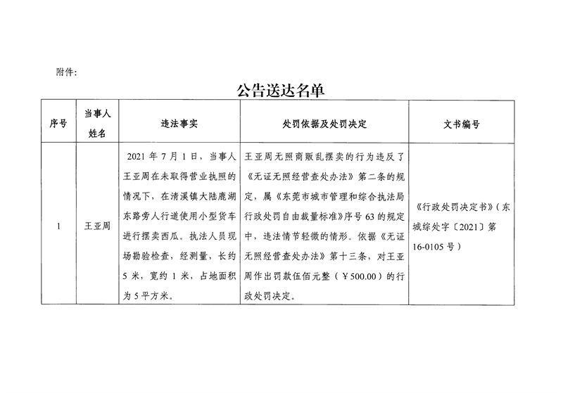 东城综告〔2022〕7号关于王亚周送达《行政处罚决定书》《东莞市非税收入罚款通知书》的公告_01.png