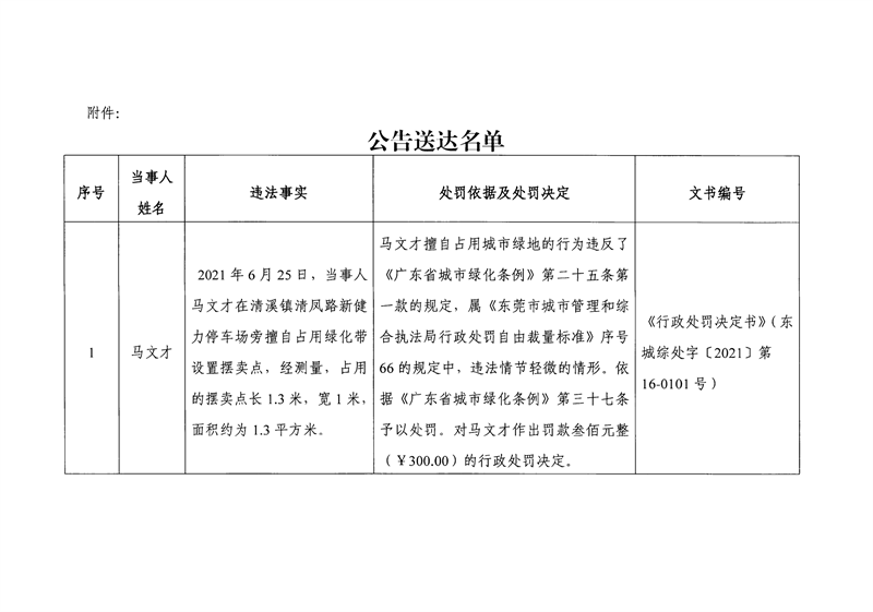 东城综告〔2022〕8号关于马文才送达《行政处罚决定书》《东莞市非税收入罚款通知书》的公告_01.png