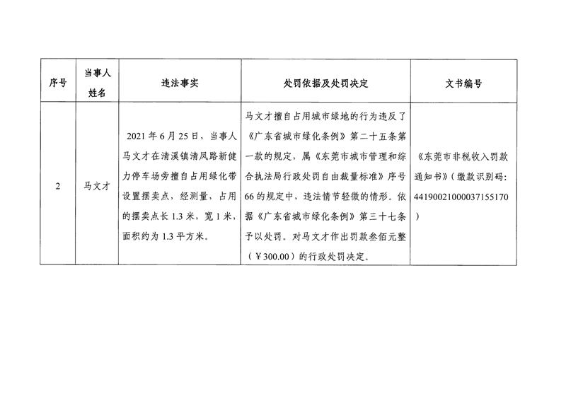 东城综告〔2022〕8号关于马文才送达《行政处罚决定书》《东莞市非税收入罚款通知书》的公告_02.png