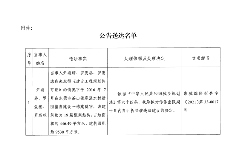 东城综告〔2022〕9号关于尹燕婷、罗爱崧、罗惠球送达《限期拆除违法建设告知书》的公告_01.png