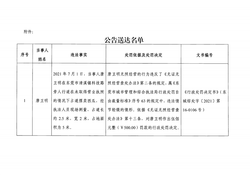 东城综告〔2022〕16号关于唐卫明送达《行政处罚决定书》和《东莞市非税收入罚款通知书》的公告_01.png