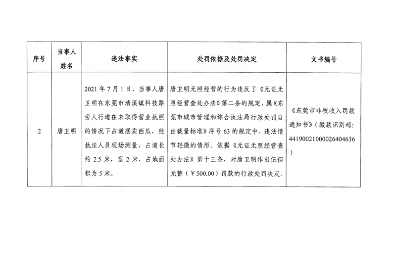 东城综告〔2022〕16号关于唐卫明送达《行政处罚决定书》和《东莞市非税收入罚款通知书》的公告_02.png