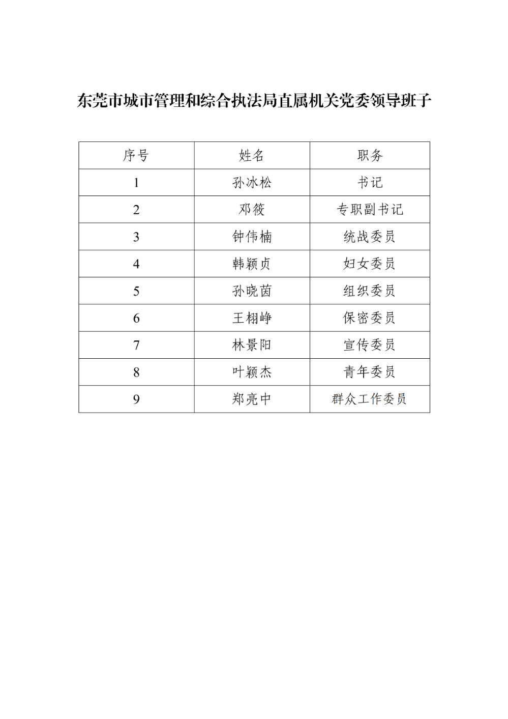 东莞市城市管理和综合执法局直属机关党委领导班子(2025.1.6)_01.png