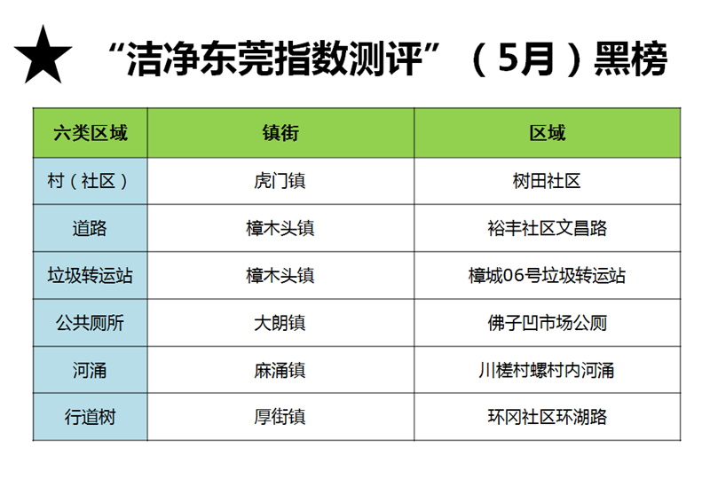 5月黑榜.png