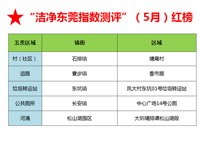 5月红榜.png