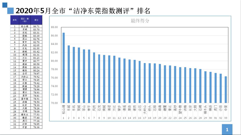 5月排名.png
