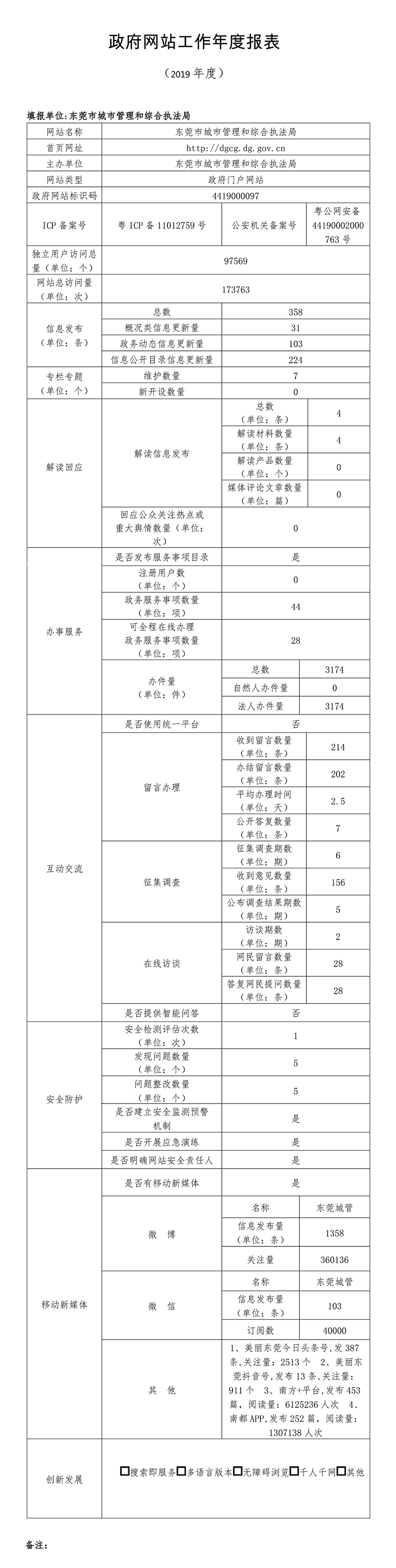 东莞市城市管理和综合执法局2019年政府网站工作年度报表.png