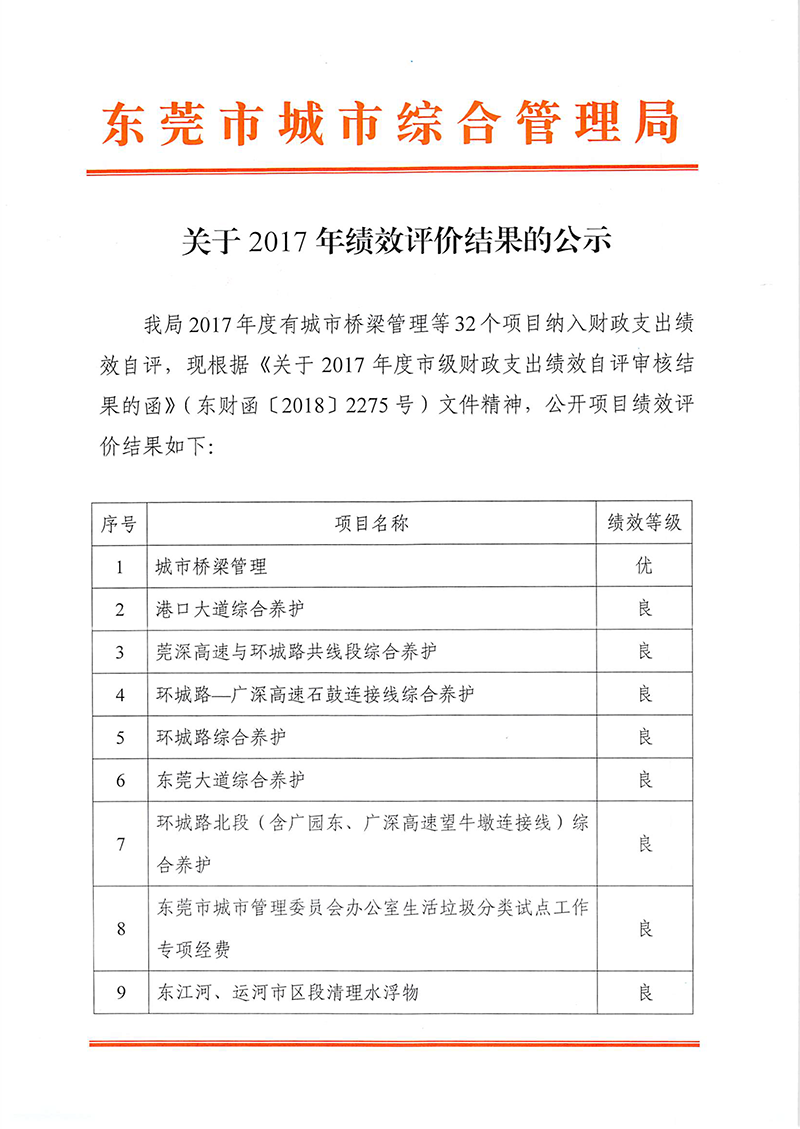 关于2017年绩效评价结果的公示